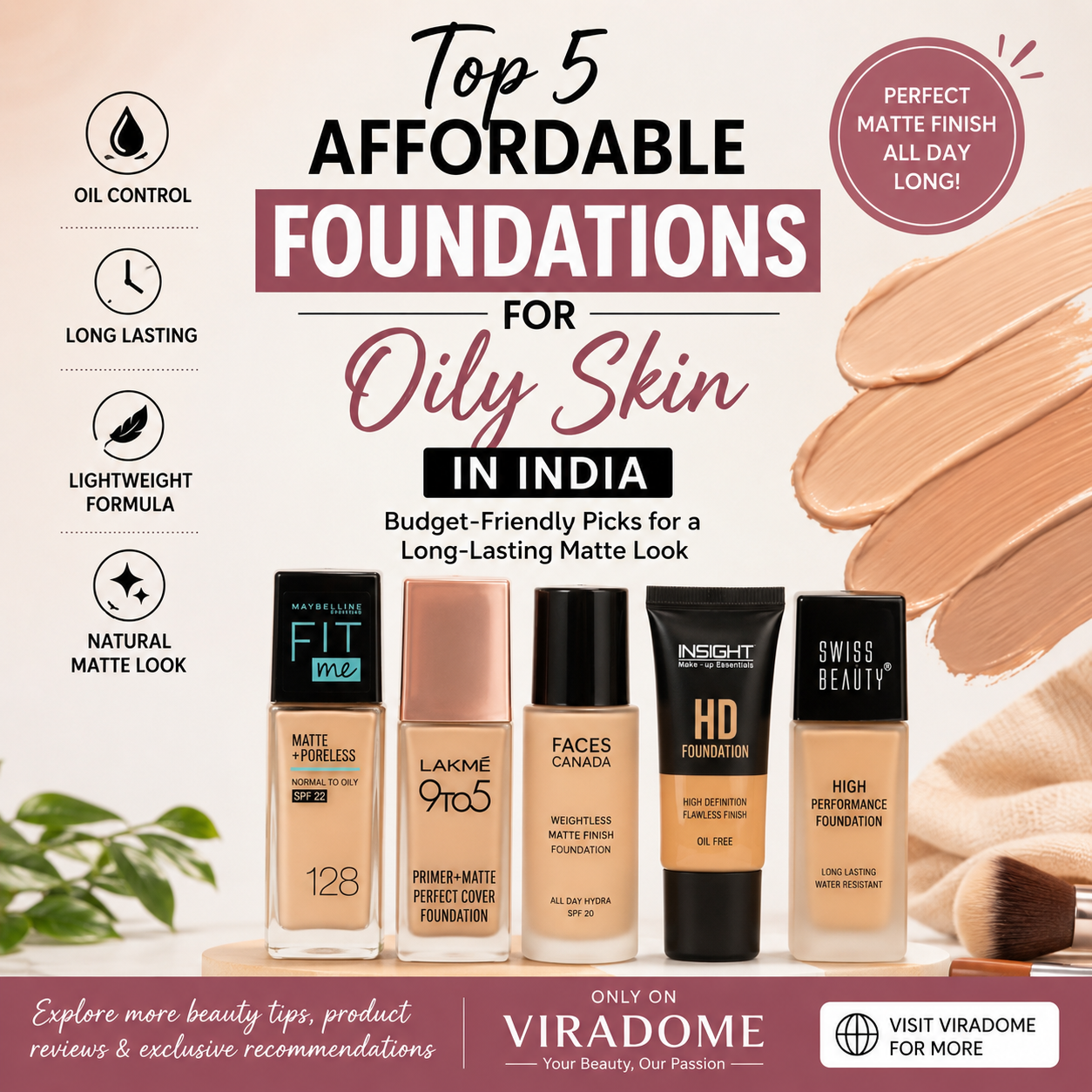 Top 5 affordable foundations for oily skin in India featuring Maybelline Fit Me, Lakme 9to5, Faces Canada, Insight HD, and Swiss Beauty foundations for a long-lasting matte look, exclusively on Viradome.