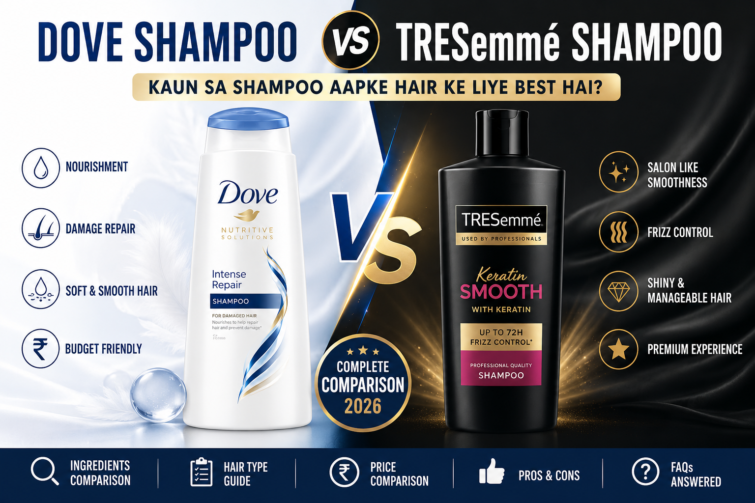 Dove Shampoo vs TRESemmé Shampoo comparison image showing features, price, ingredients, hair type, pros and cons to help choose the best shampoo for different hair types. viradome