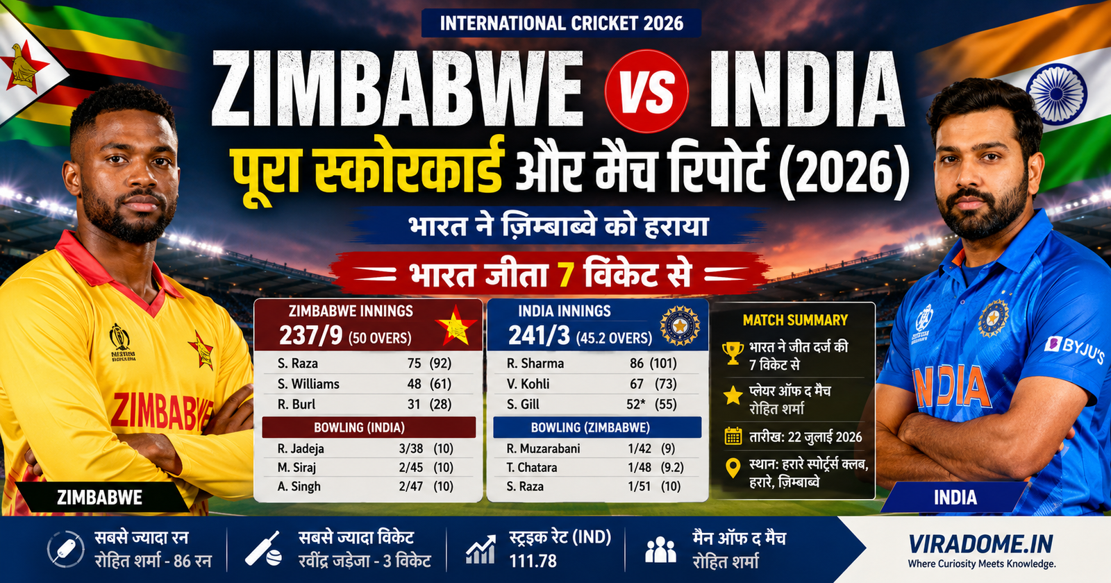 Zimbabwe National Cricket Team vs India National Cricket Team 2026 complete scorecard, match report, winner highlights and cricket poster | ViraDome.in