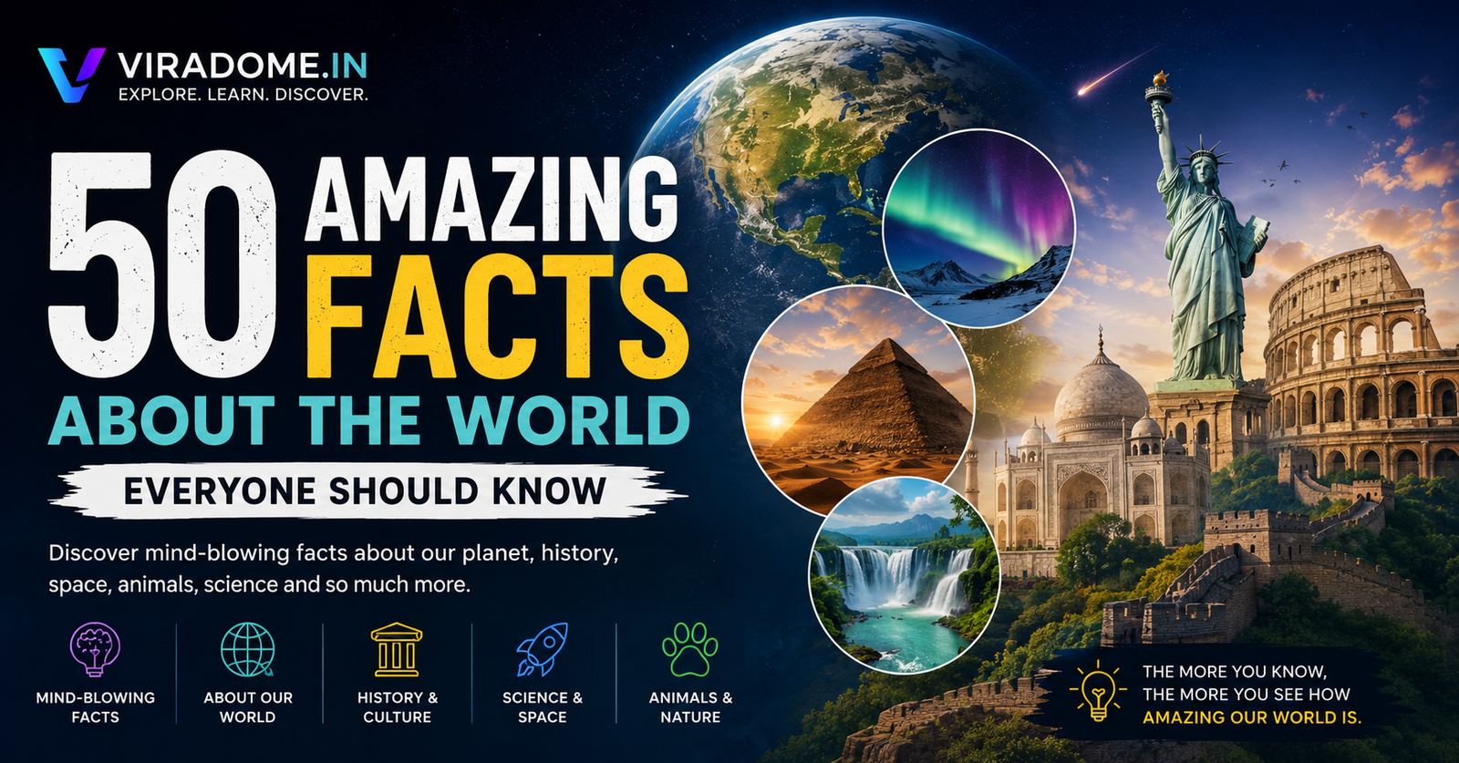 50 Amazing Facts About the World Everyone Should Know blog banner by ViraDome featuring Earth, famous world landmarks, nature, science and space theme. viradome